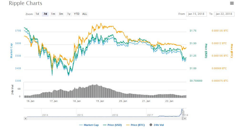 Bitcoin Drops Below ,000 as South Korea Government Plans to Tax Crypto Exchanges