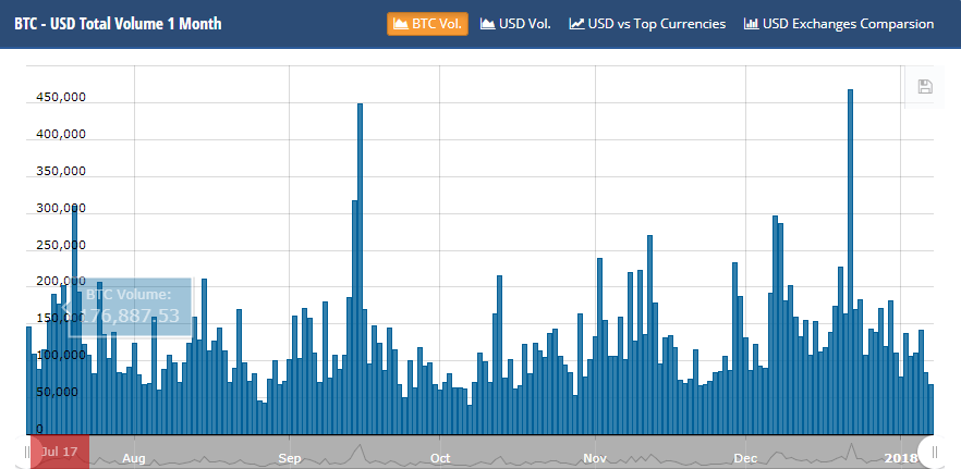 bitcoin trading volume, BTCUSD trading volume