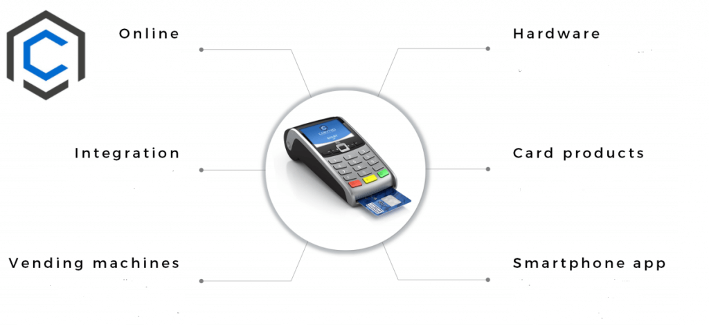 COINTED: PAYCO THE FUTURE OF PAYMENTS