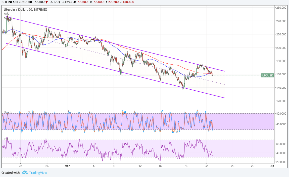 LTCUSD Technical Analysis for 03/23/2018 – How Low Can It Go?