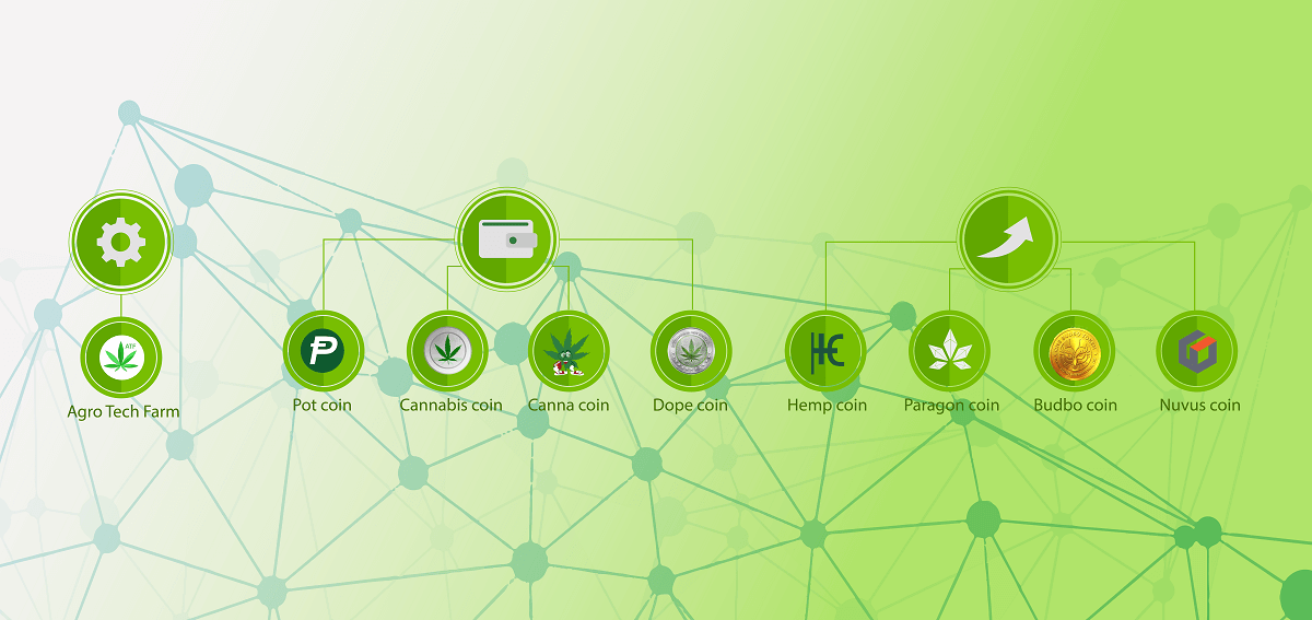 Cannabis-Tokens