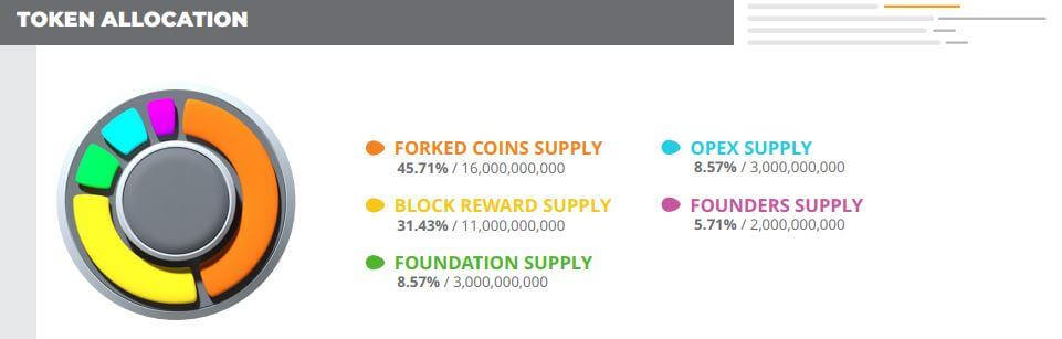 ORI Token Distribution Guide