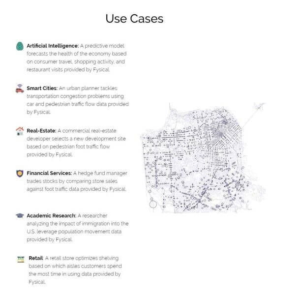 Let’s Get Fysical: Say Hello to the Blockchain Platform Revolutionizing Location Data