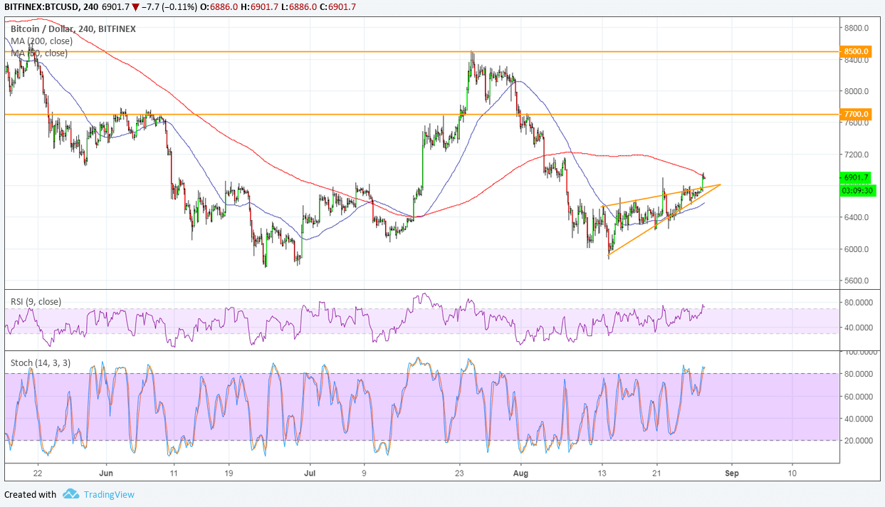 Bitcoin Price Analysis: BTC/USD Short-Term Bullish Break!