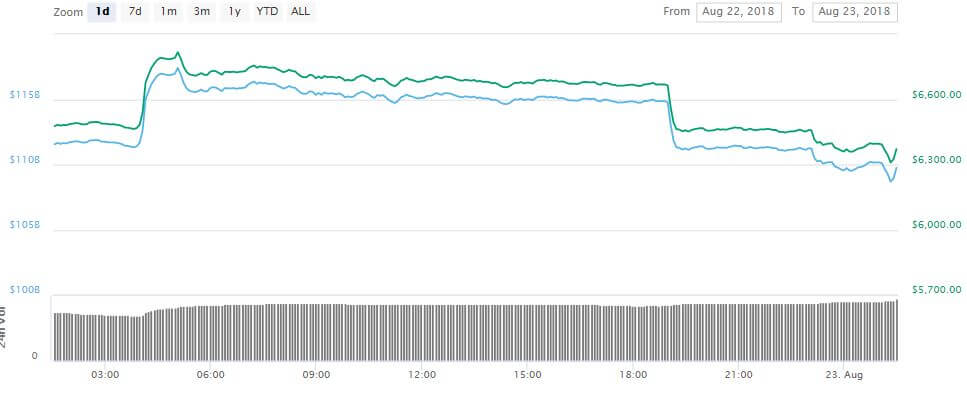 Bitcoin Price Declines in Anticipation of SEC’s Decision on ProShares’ ETF
