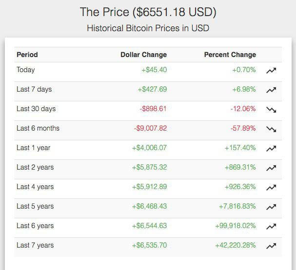 Bitcoin price chart