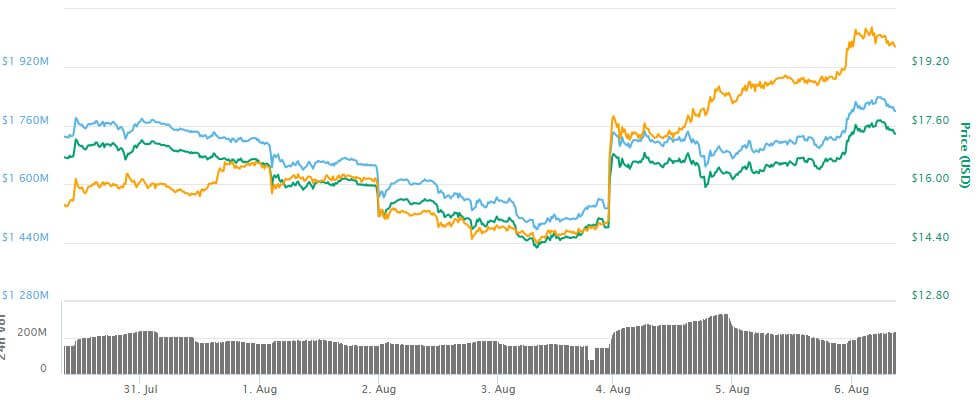 Coinbase doing final test of ETC acceptance.