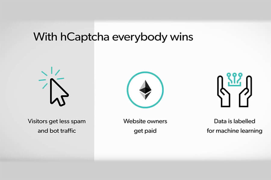 A Boost for Businesses and AI Growth as hCaptcha Launches in China