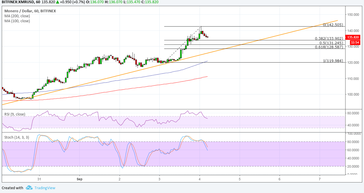 Monero