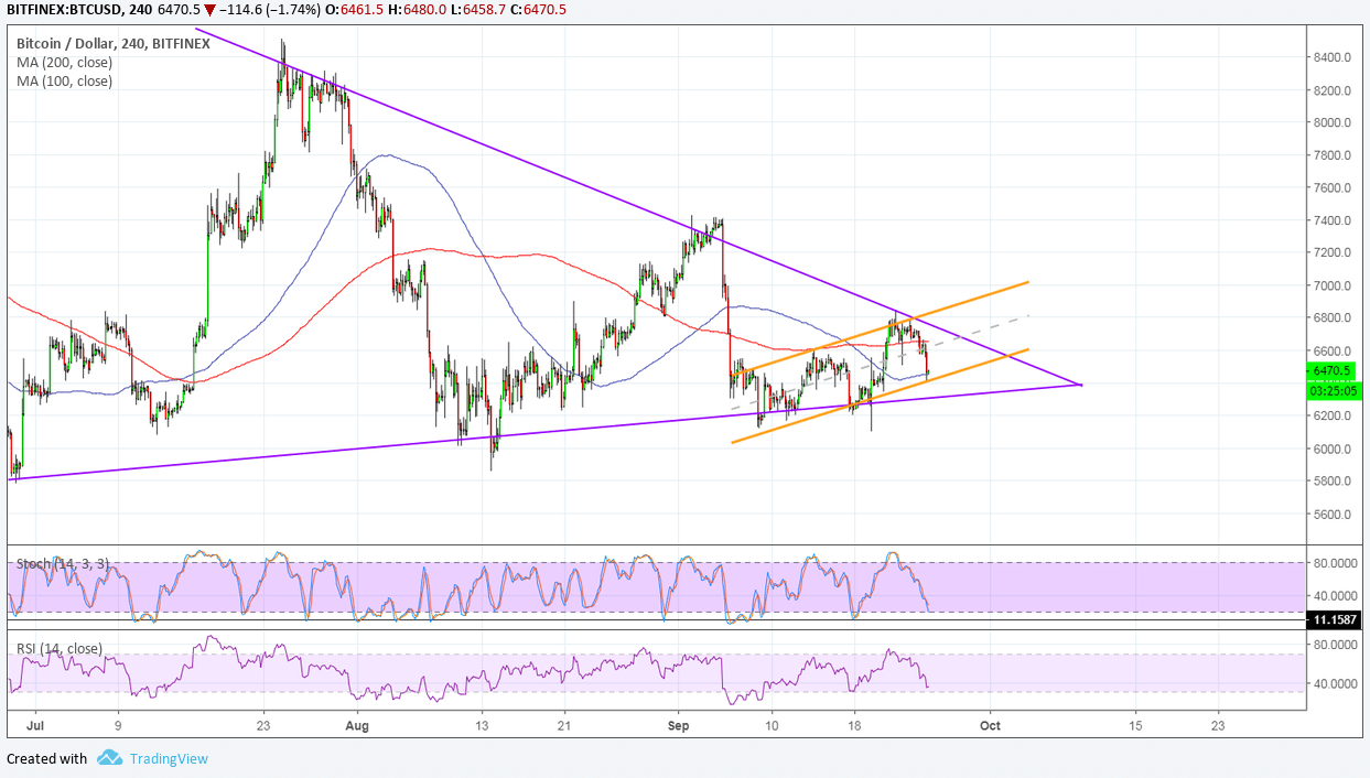 Bitcoin Price Analysis: BTC/USD Support at Channel and Triangle