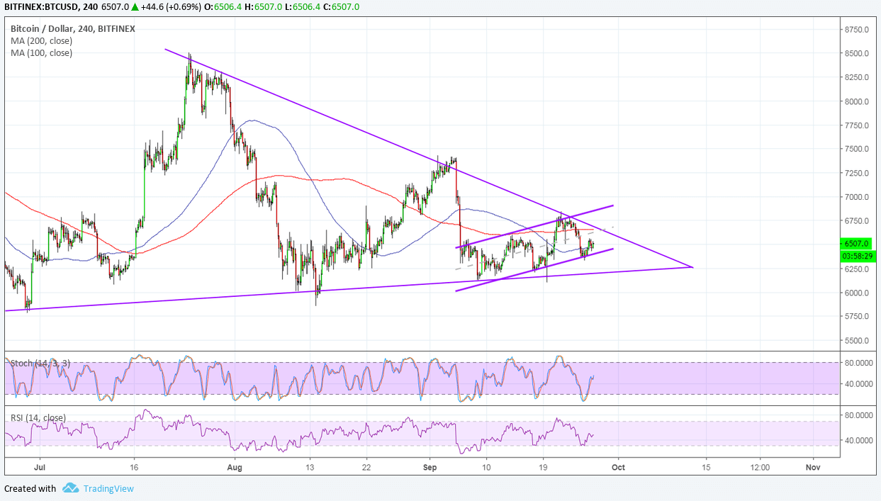 Bitcoin Price Analysis: BTC/USD Gearing Up for Triangle Breakout?