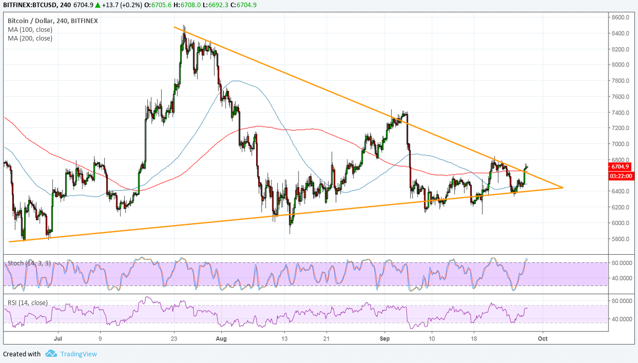 Bitcoin Price Analysis: BTC/USD Bullish Breakout Happening!