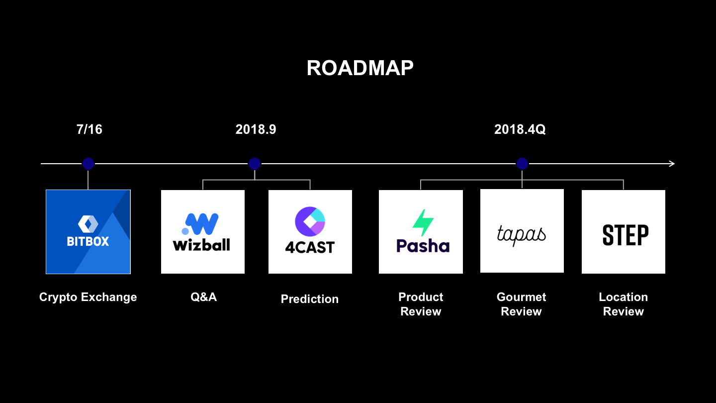 LINE Launches Japan-only Cryptocurrency and Five New dApps