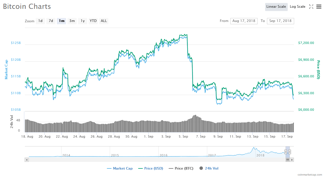 Bitcoin price