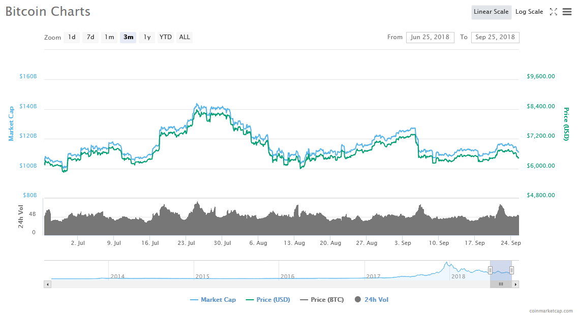 Bitcoin price