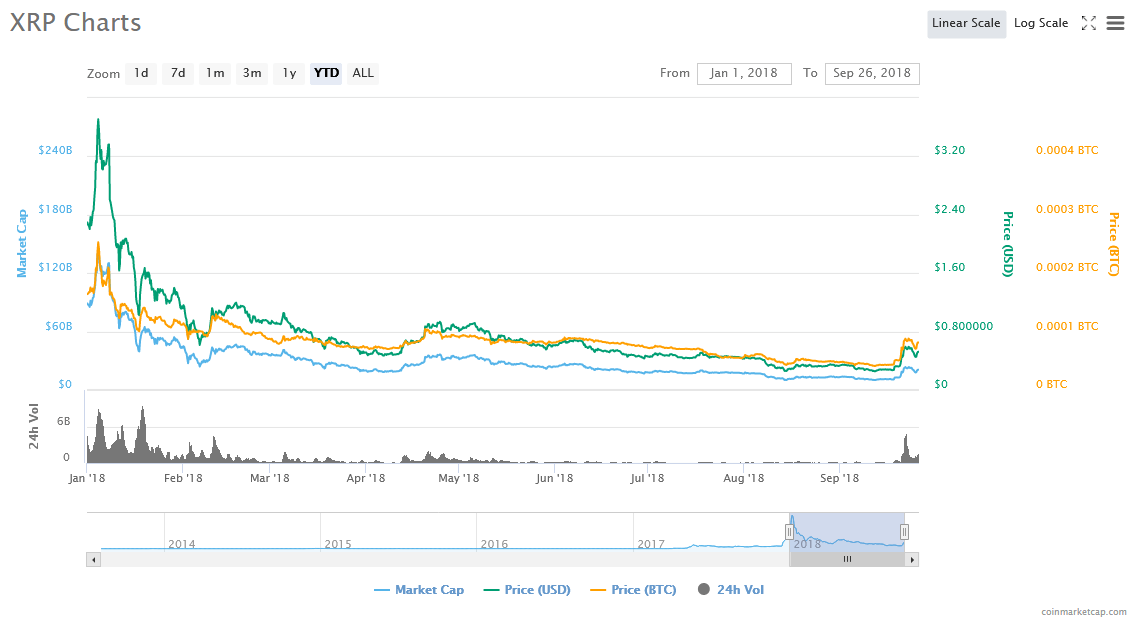 XRP