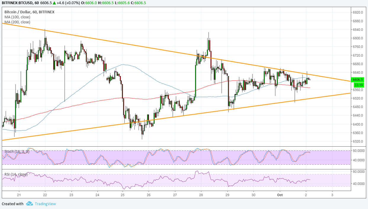Bitcoin Price Analysis: BTC/USD Gearing Up for a Breakout
