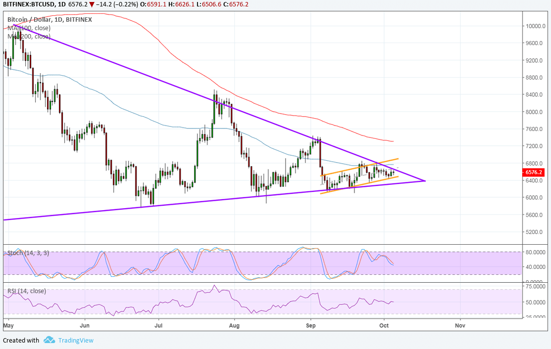 Bitcoin Price Analysis: BTC/USD Bullish Energy Slowly Building