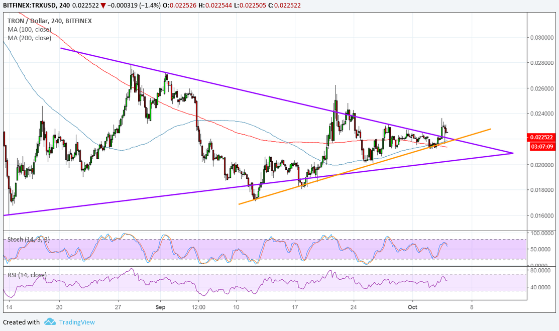Tron Price Analysis: TRX/USD Bulls Charging on Breakout?
