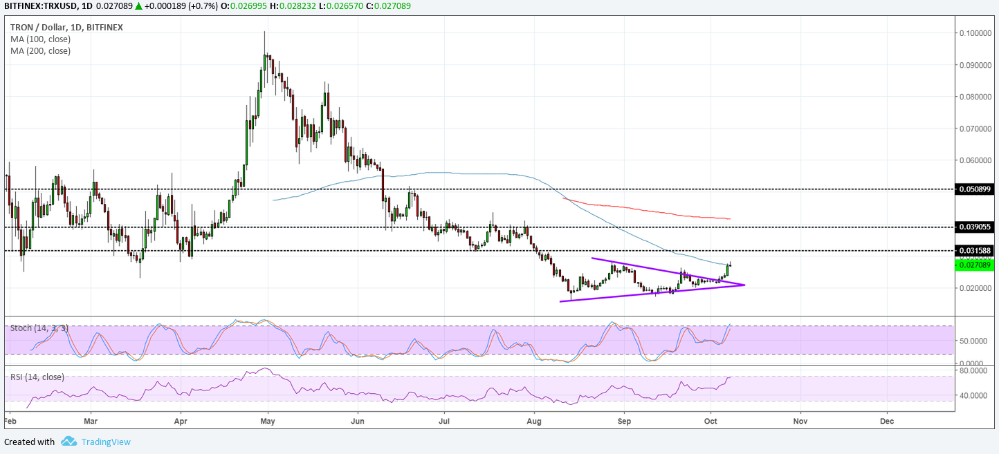 Tron Price Analysis: TRX/USD How High Can It Go?