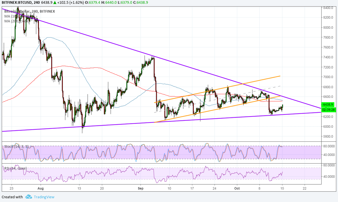 Bitcoin Price Analysis: BTC/USD Another Triangle Bounce!