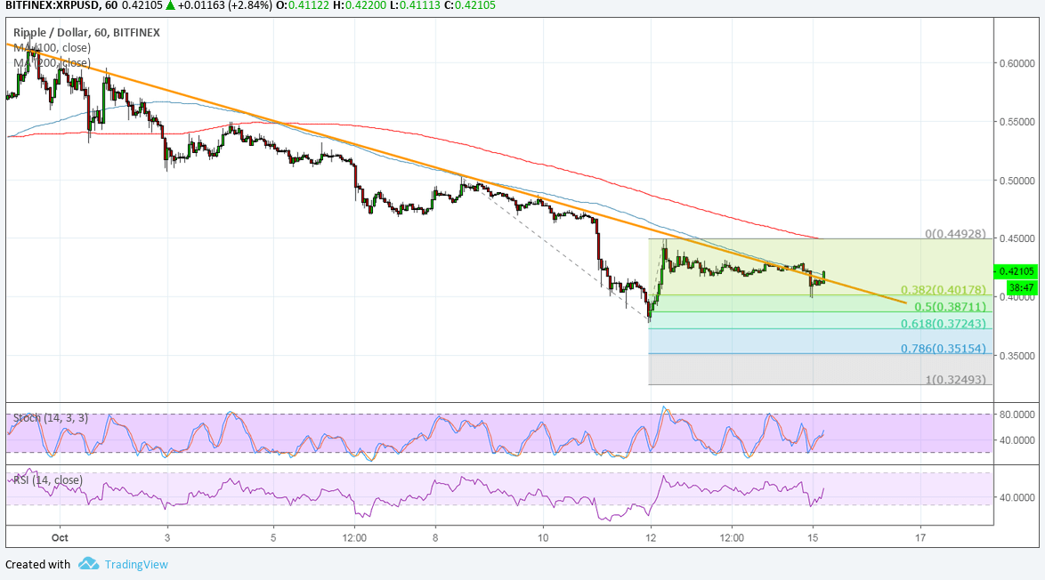 Ripple Price Analysis: XRP/USD Ready for a Reversal?