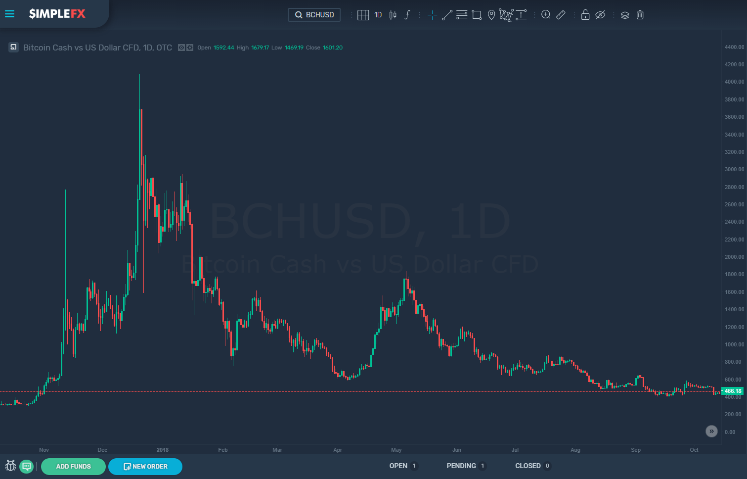 simplefx, bch