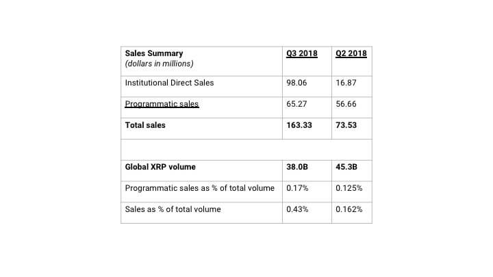 Ripple XRP
