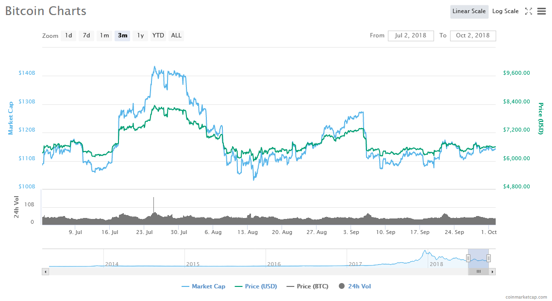 Bitcoin