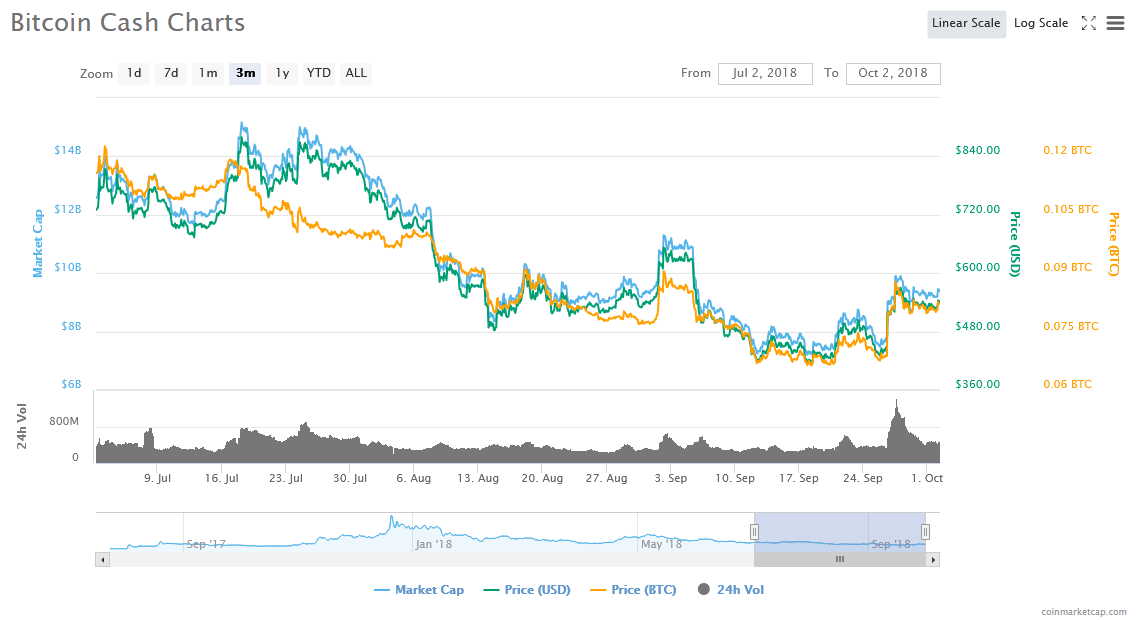 Bitcoin Cash