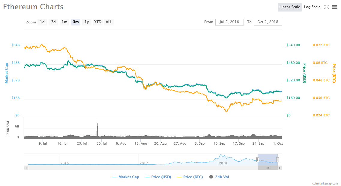 Ethereum