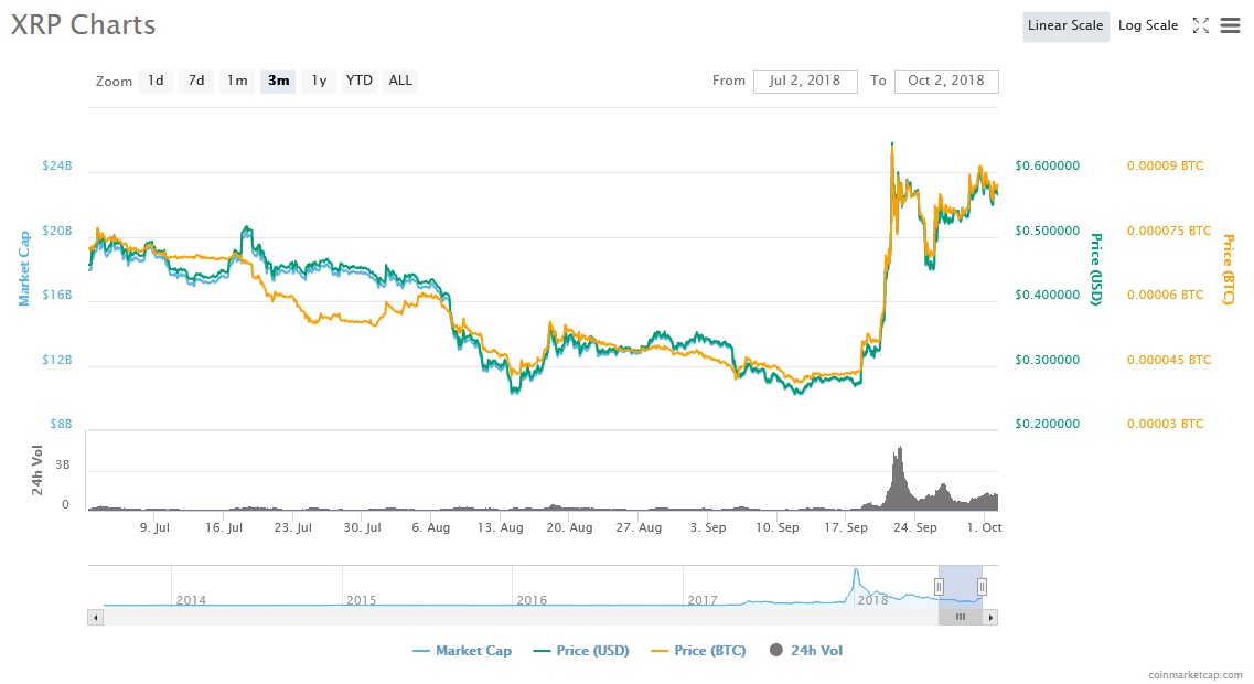 XRP