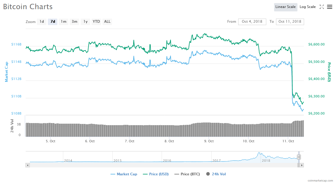 Bitcoin price