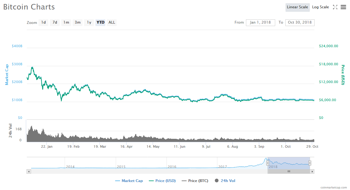 Bitcoin price
