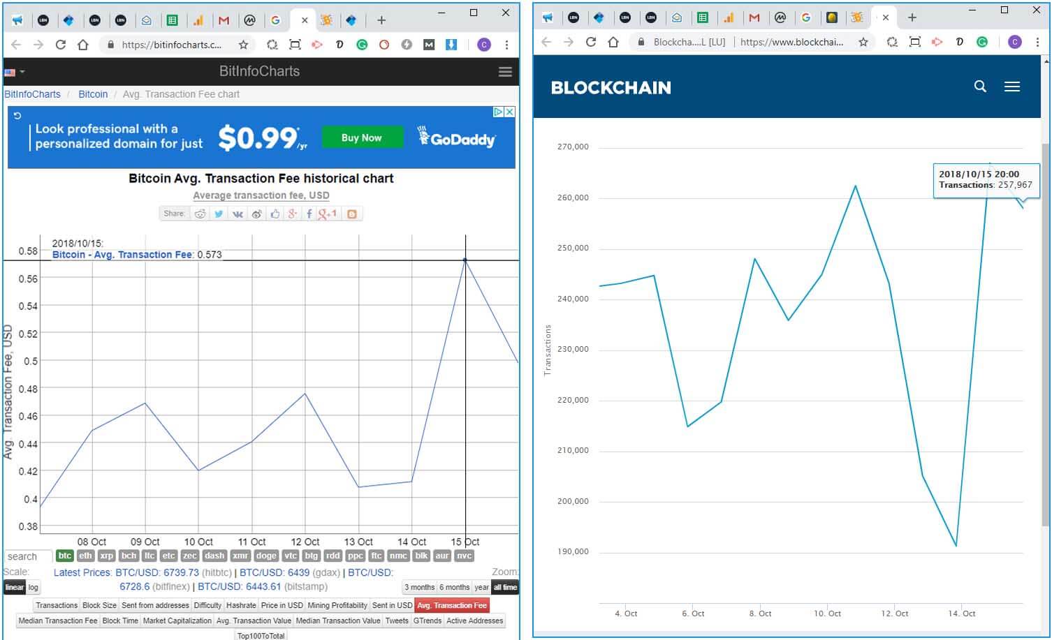 Whale Transfers 4 Million in Bitcoin in 30 Minutes for alt=