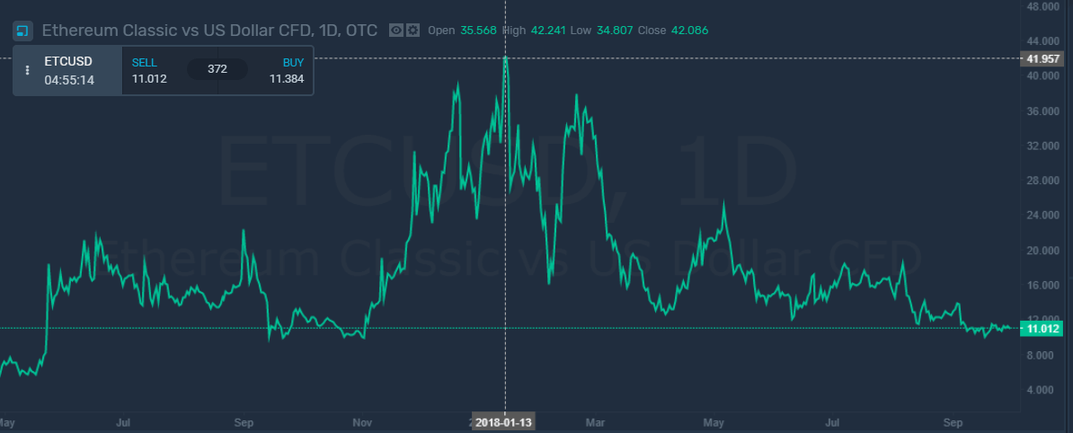 Report: Stock Volatility Is Now Greater Than Crypto’s