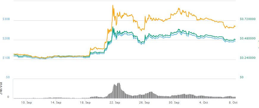 Almost 10,000 People Signed a Petition to Make Ripple (XRP) Official Cryptocurrency of Tokyo