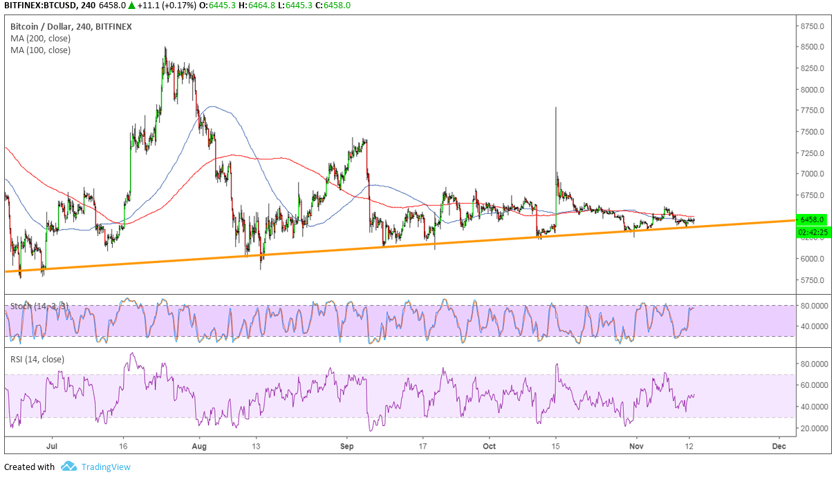 Bitcoin Price Analysis: BTC/USD Tight Trading Despite Bullish Forecasts