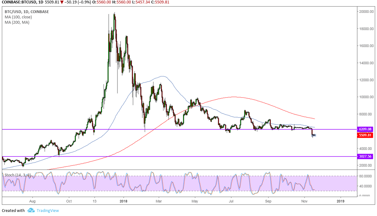 Bitcoin Price Analysis: BTC/USD Upside and Downside Targets