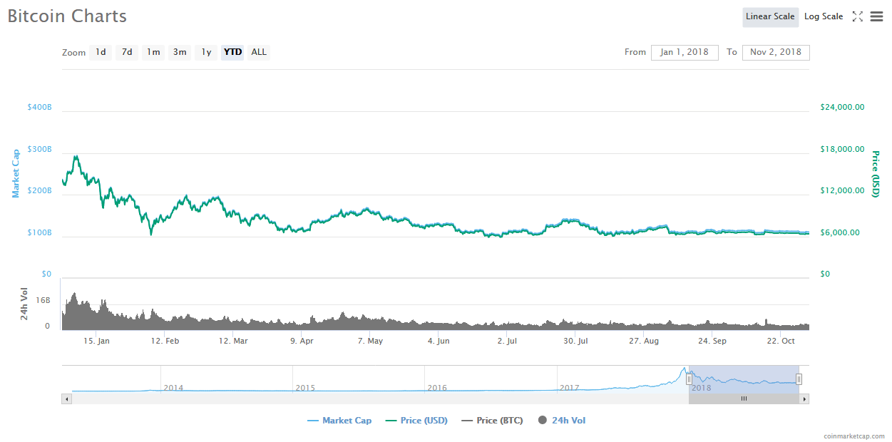 Bitcoin price
