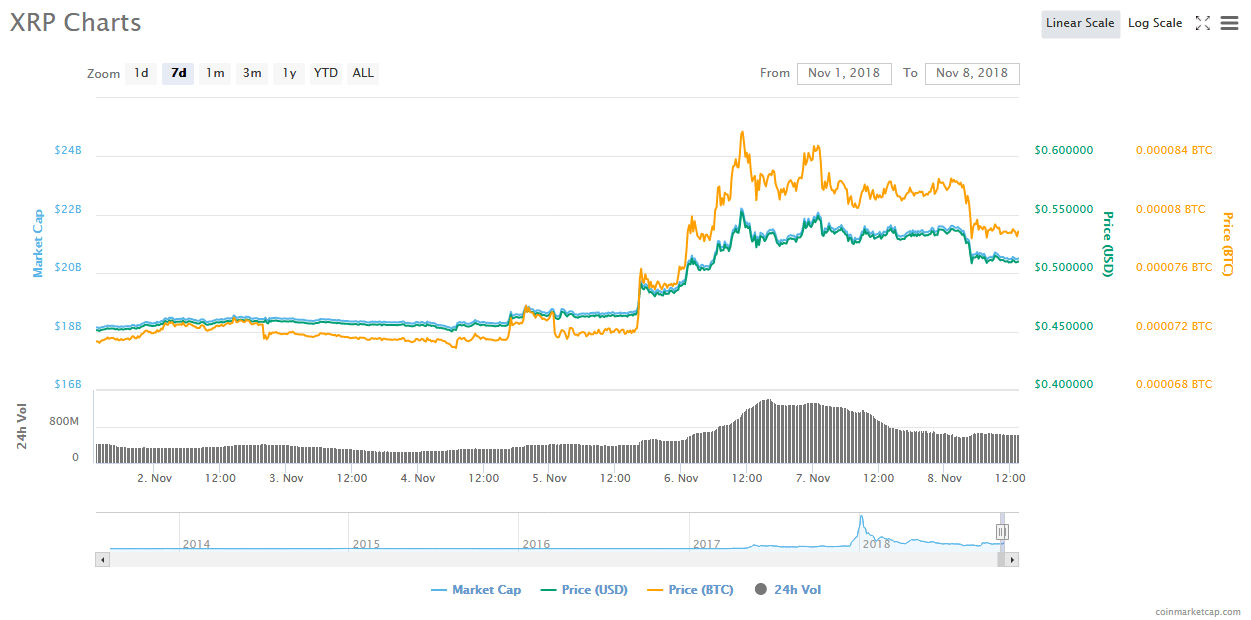 XRP