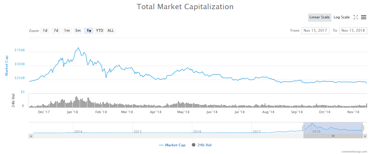 Cryptocurrency market cap