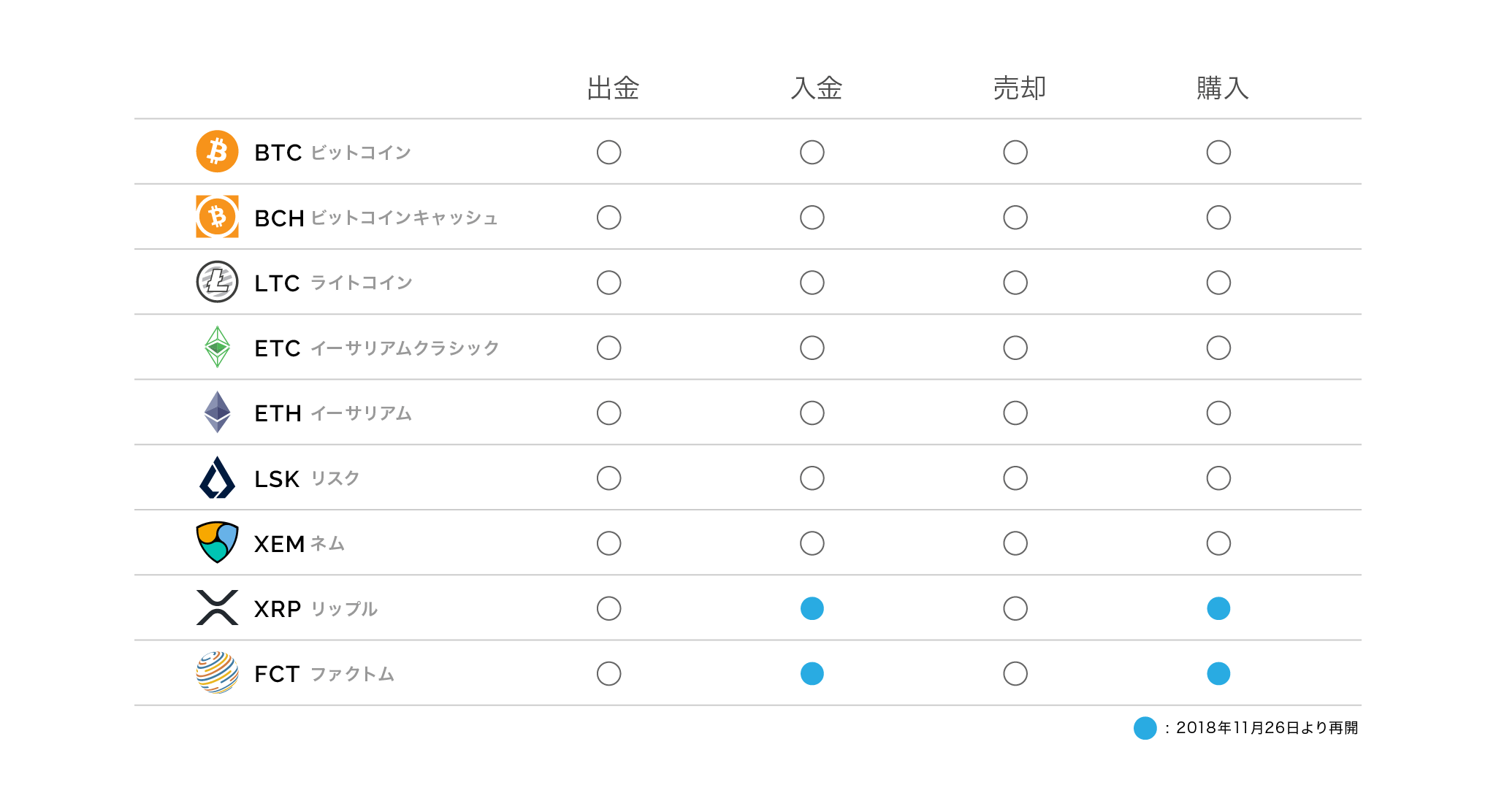 Coincheck