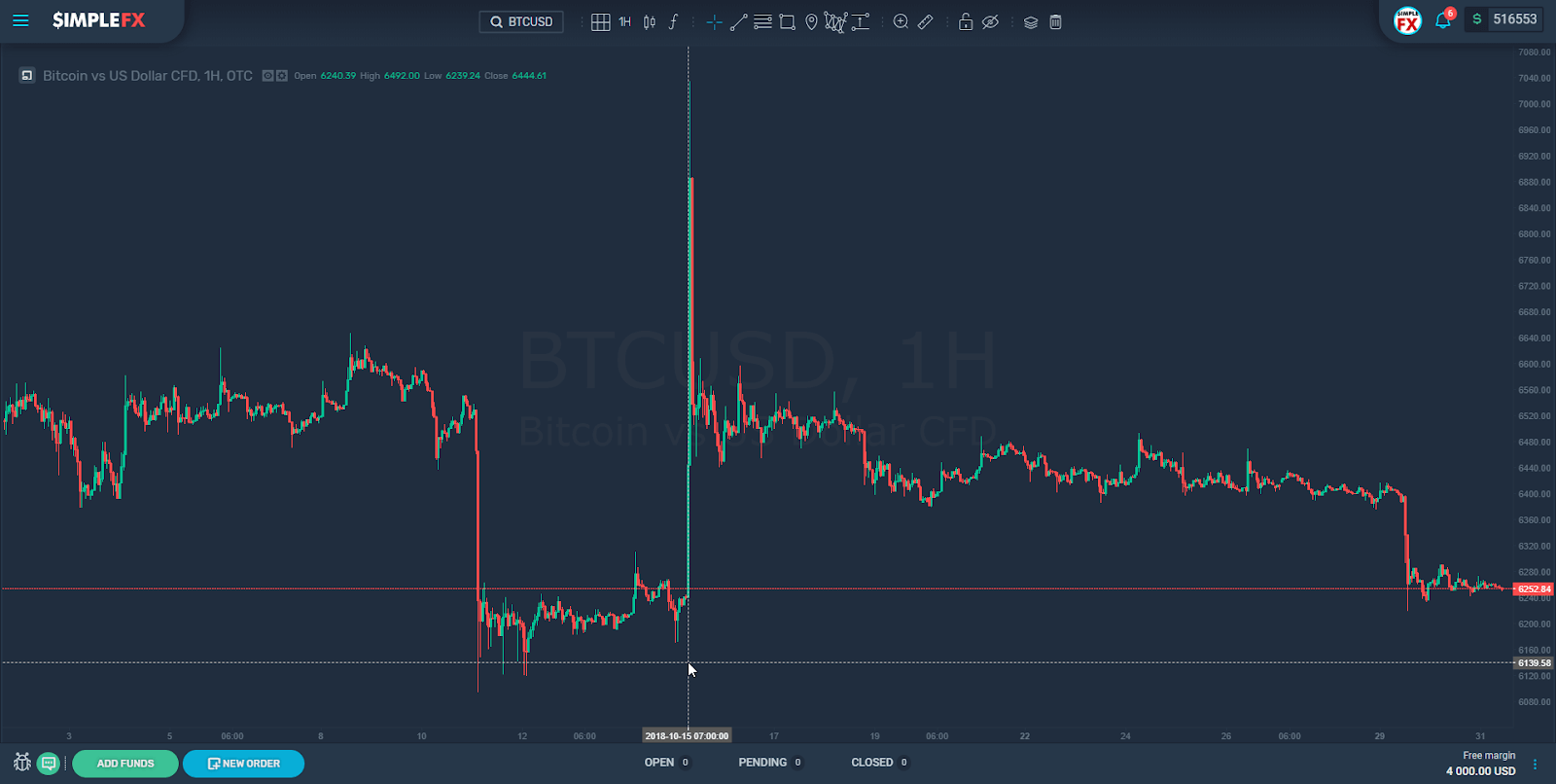 simplefx, markets, bitcoin, cryptocurrency