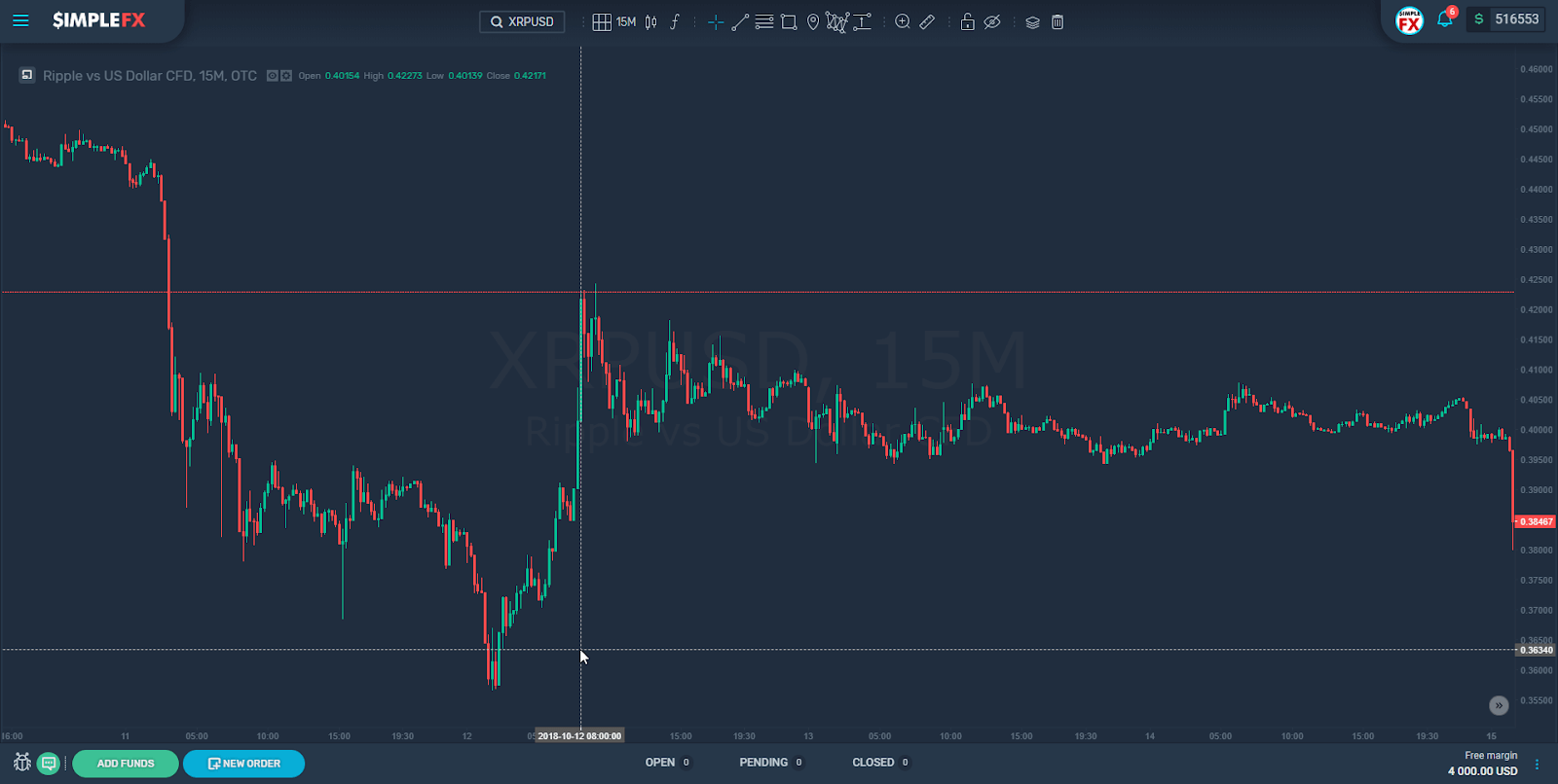 simplefx, cryptocurrency, markets
