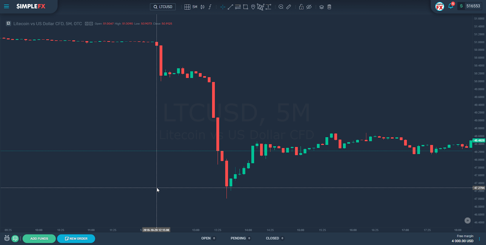 simplefx, cryptocurrency, markets