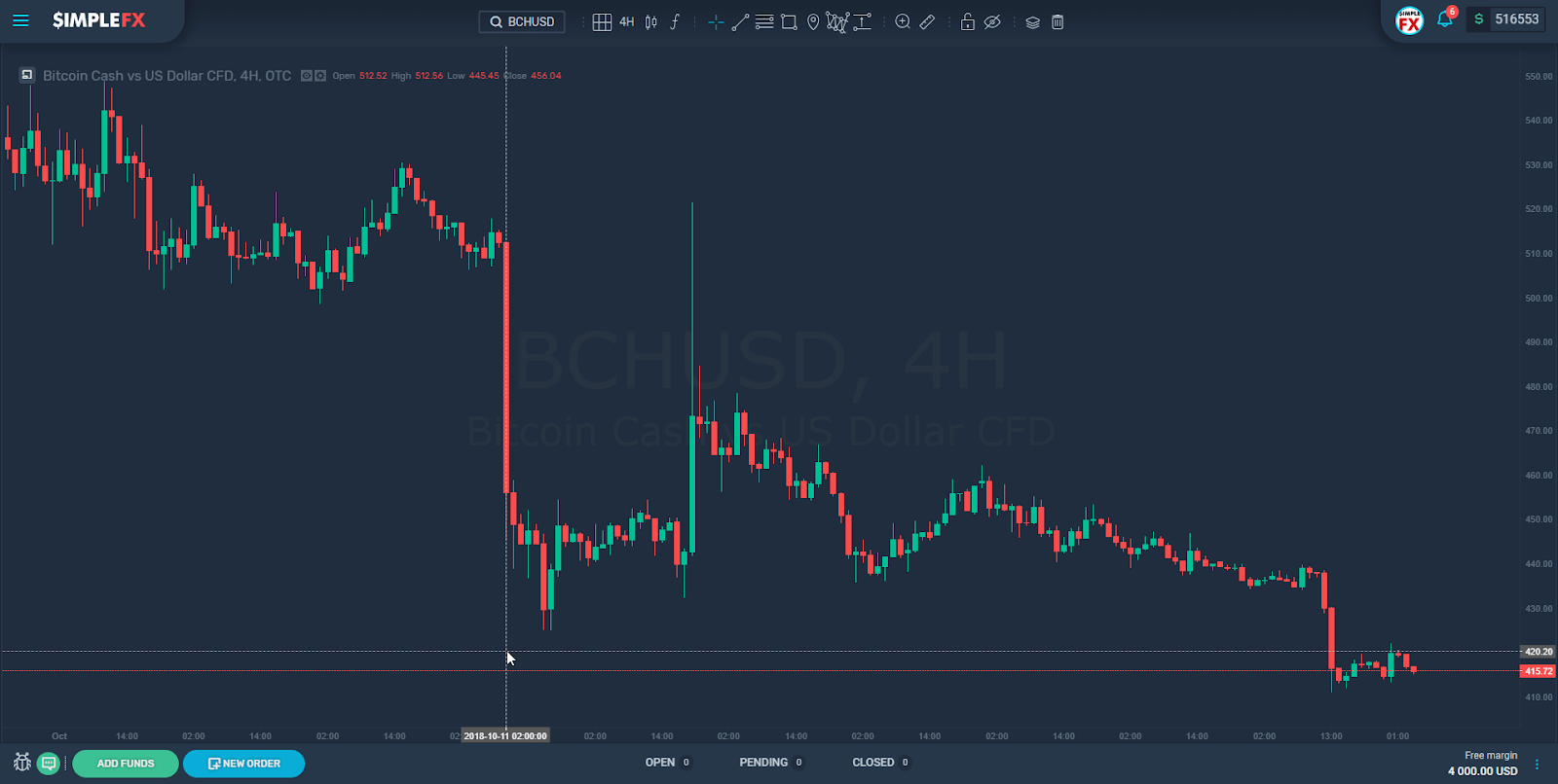 simplefx, trading, cryptocurrency, markets