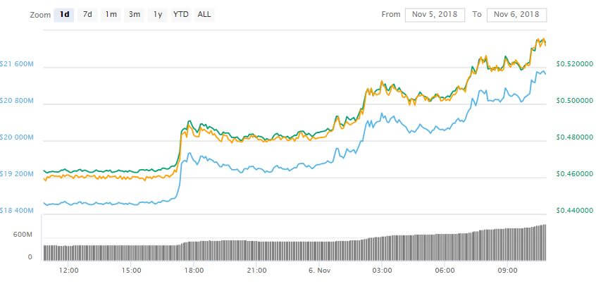 XRP