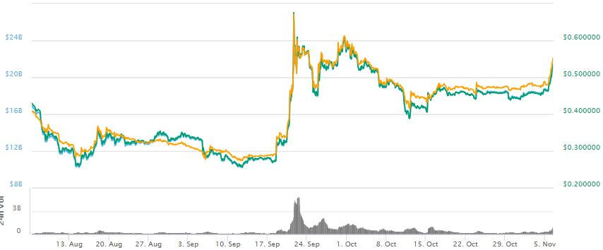 Ripple (XRP)