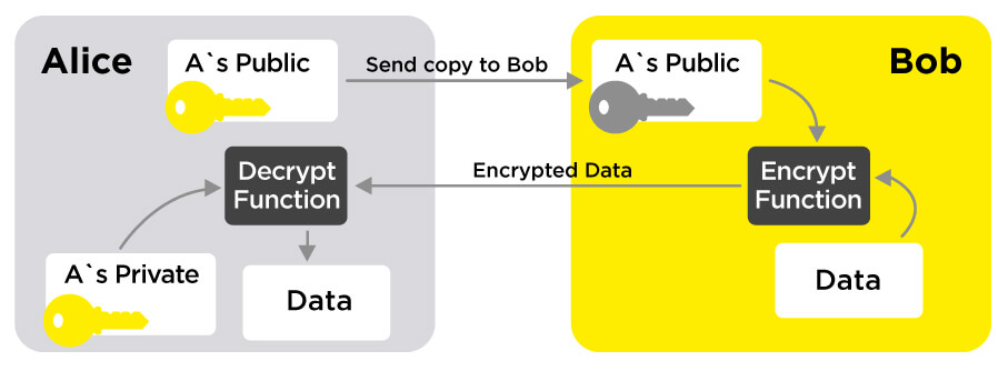 cryptocurrency, blockchain, quantum, cryptography